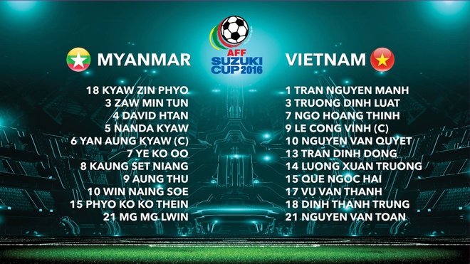 Myanmar vs Viet Nam anh 17