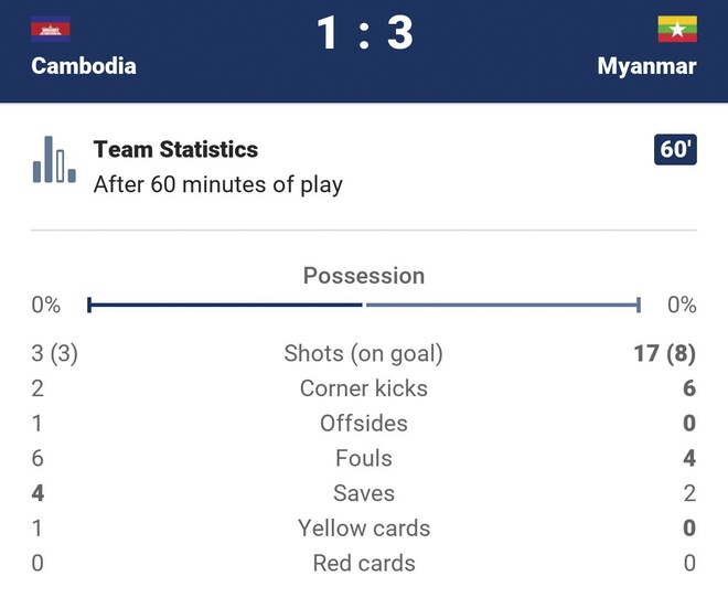 Myanmar vs Campuchia anh 14