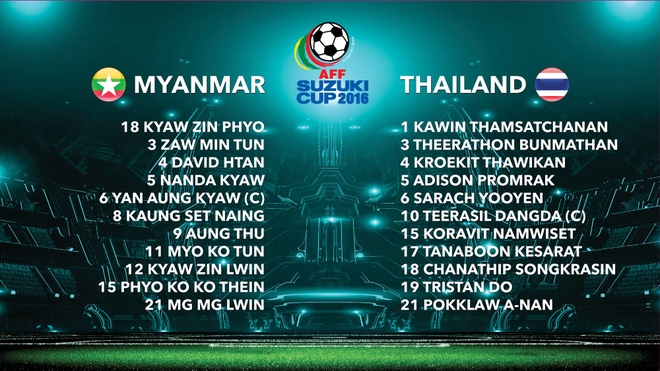 Myanmar vs Thai Lan anh 2