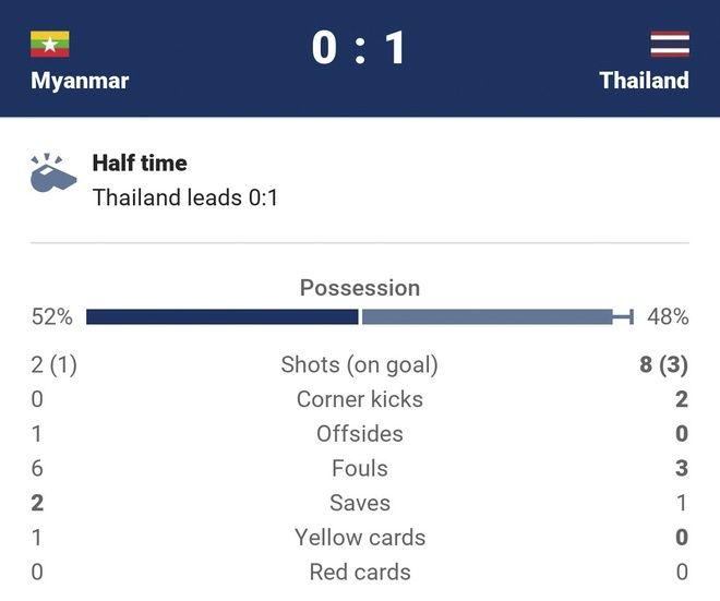 Myanmar vs Thai Lan anh 14