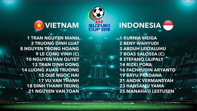 Viet Nam vs Indonesia anh 4