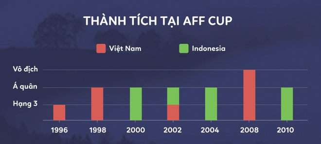 Viet Nam vs Indonesia anh 8