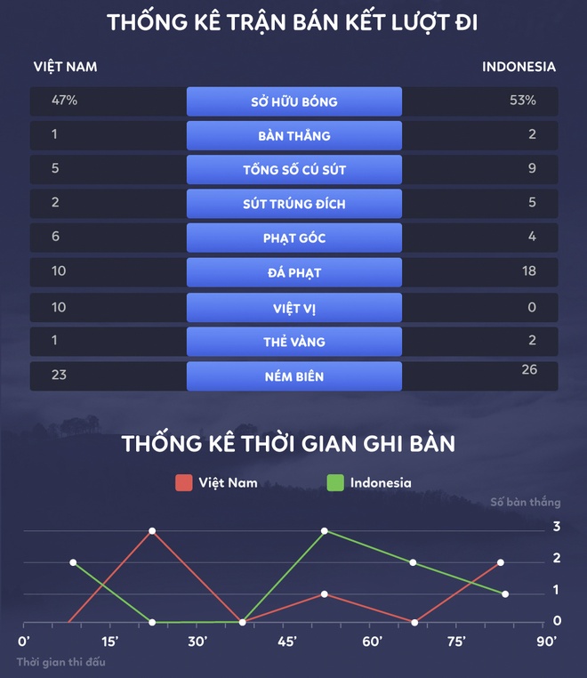 Viet Nam vs Indonesia anh 9