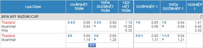 Thai Lan vs Myanmar anh 14