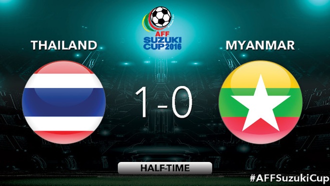 Thai Lan vs Myanmar anh 20