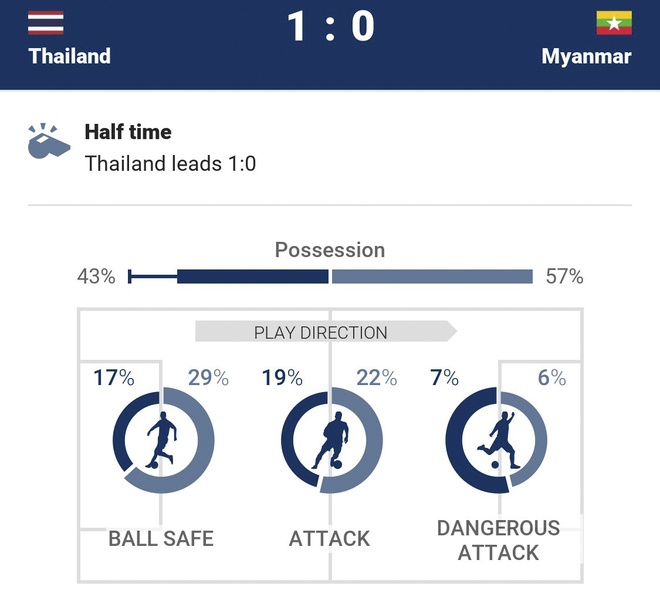 Thai Lan vs Myanmar anh 21