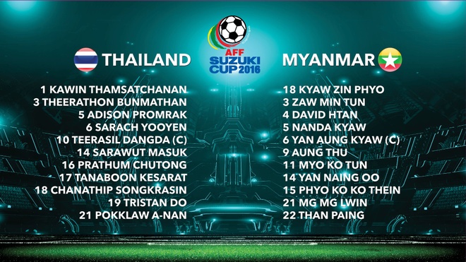 Thai Lan vs Myanmar anh 4