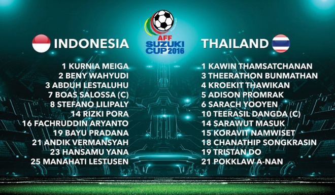 Indonesia vs Thai Lan anh 9