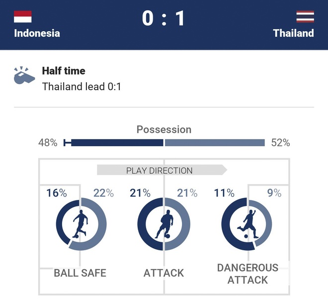 Indonesia vs Thai Lan anh 28