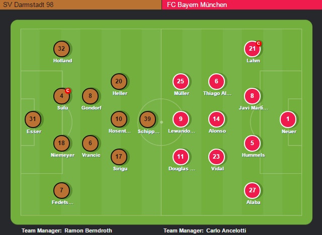 Darmstadt vs Bayern Munich anh 3