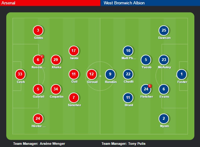 Arsenal vs West Brom anh 4