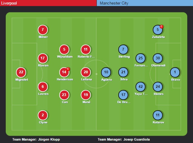 Liverpool vs Man City anh 4