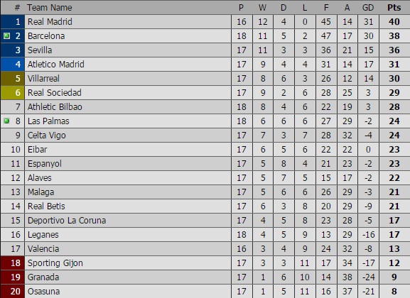 Barcelona vs Las Palmas anh 12