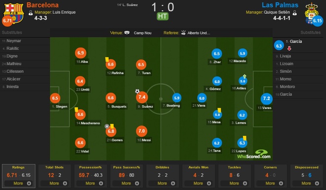 Barcelona vs Las Palmas anh 7