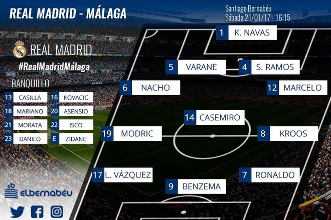 Real Madrid vs Malaga anh 5