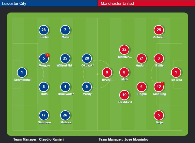 Leicester vs Man Utd anh 3