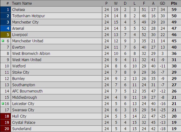 Leicester vs Man Utd anh 21