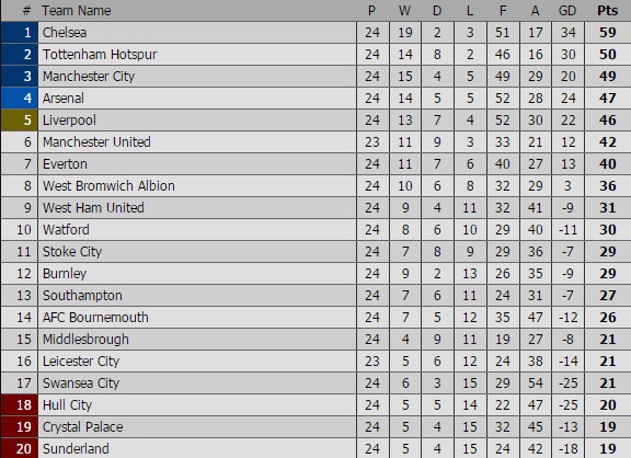 Leicester vs Man Utd anh 8