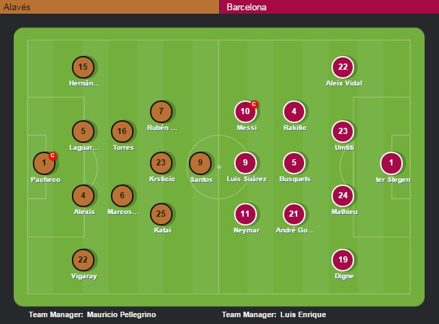 Alaves vs Barcelona anh 3