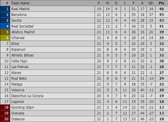 Alaves vs Barcelona anh 4