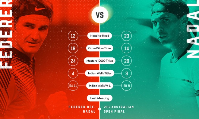 Federer vs Nadal anh 7