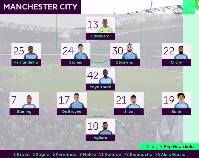 Manchester City vs Liverpool anh 18