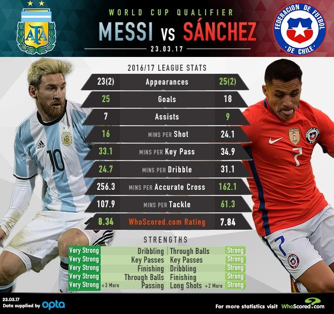Argentina vs Chile anh 7