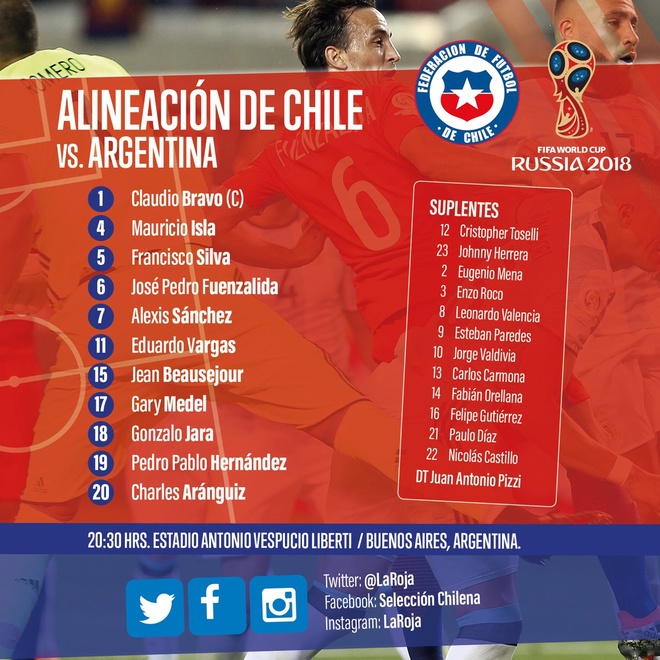 Argentina vs Chile anh 4