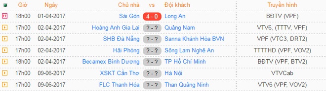 Hai Phong vs Song Lam Nghe An anh 4