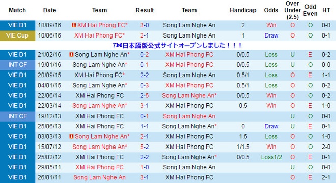 Hai Phong vs Song Lam Nghe An anh 5