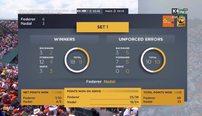 Federer vs Nadal anh 11