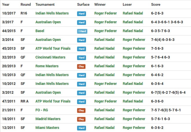 Federer vs Nadal anh 6