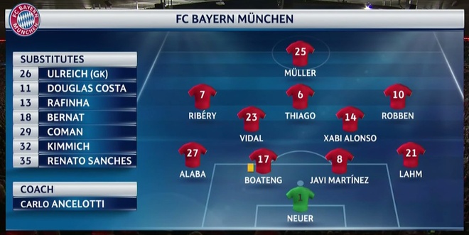 Bayern vs Real anh 17