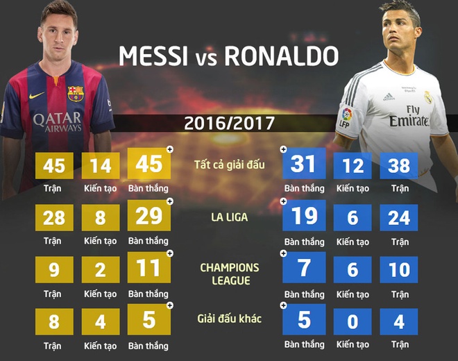 Real vs Barca anh 10