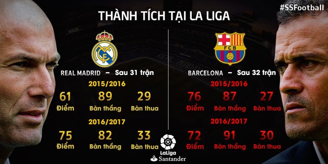 Real vs Barca anh 22