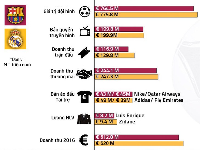 Real vs Barca anh 9