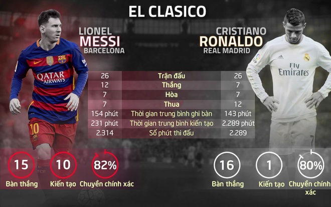 Real vs Barca anh 11