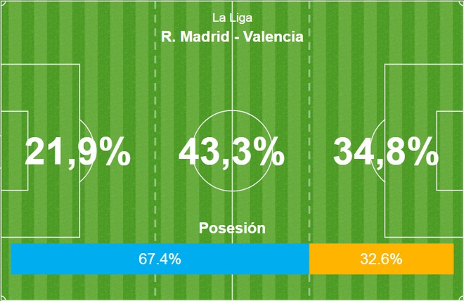 Real vs Valencia anh 15