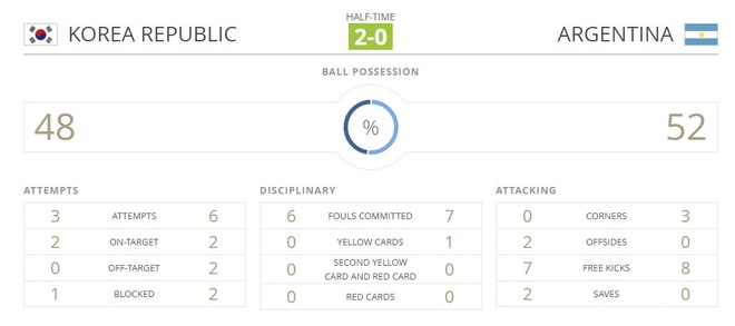 U20 Han Quoc vs U20 Argentina anh 19