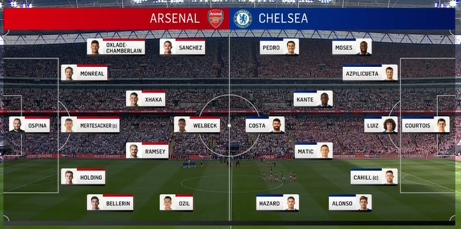 Chelsea vs Arsenal anh 33