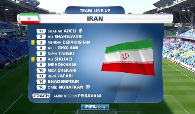 U20 Bo Dao Nha vs U20 Iran anh 14