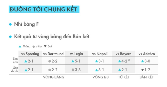 Real Madrid vs Juventus anh 4