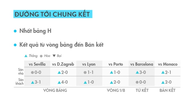 Real Madrid vs Juventus anh 5