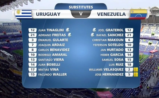 U20 Uruguay vs U20 Venezuela anh 13