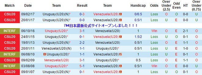 U20 Uruguay vs U20 Venezuela anh 5