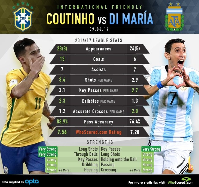 Brazil vs Argentina anh 20