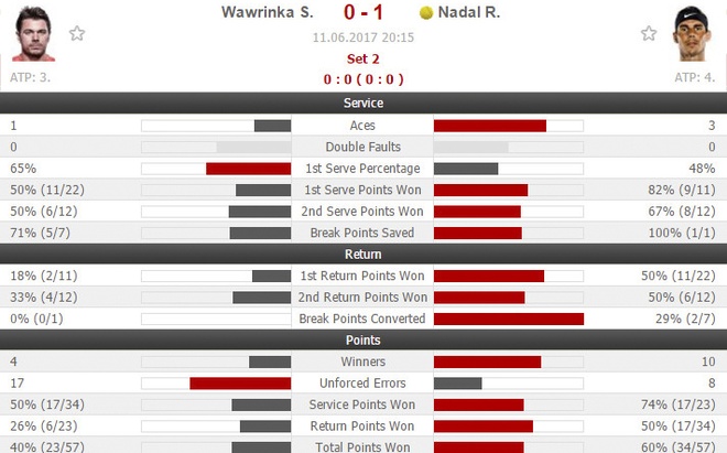 Nadal vs Wawrinka anh 10