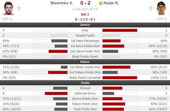 Nadal vs Wawrinka anh 14