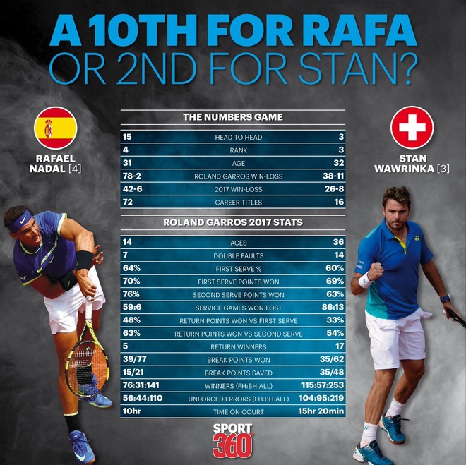 Nadal vs Wawrinka anh 3