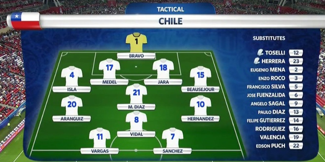 Chile vs Bo Dao Nha anh 22